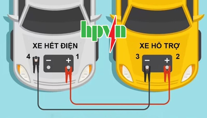 C&aacute;ch c&acirc;u b&igrave;nh ắc quy &ocirc; t&ocirc;